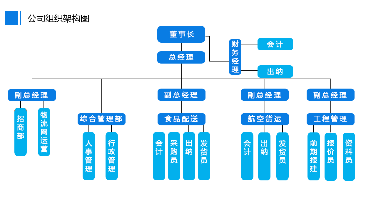 &#38647;&#36895;&#45;&#38647;&#36895;&#65288;&#20013;&#22269;&#65289;